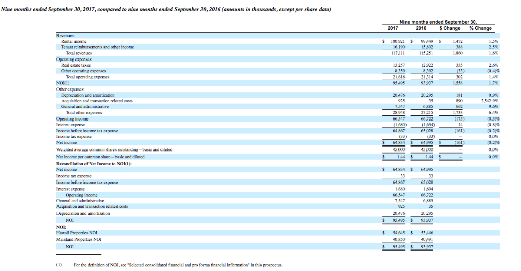Industrial Logistics Property Trust (ILPT) IPO Preview IPO Boutique